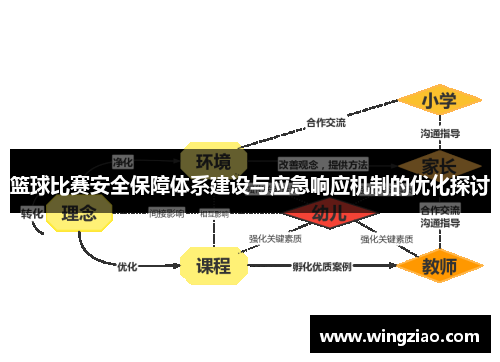 篮球比赛安全保障体系建设与应急响应机制的优化探讨